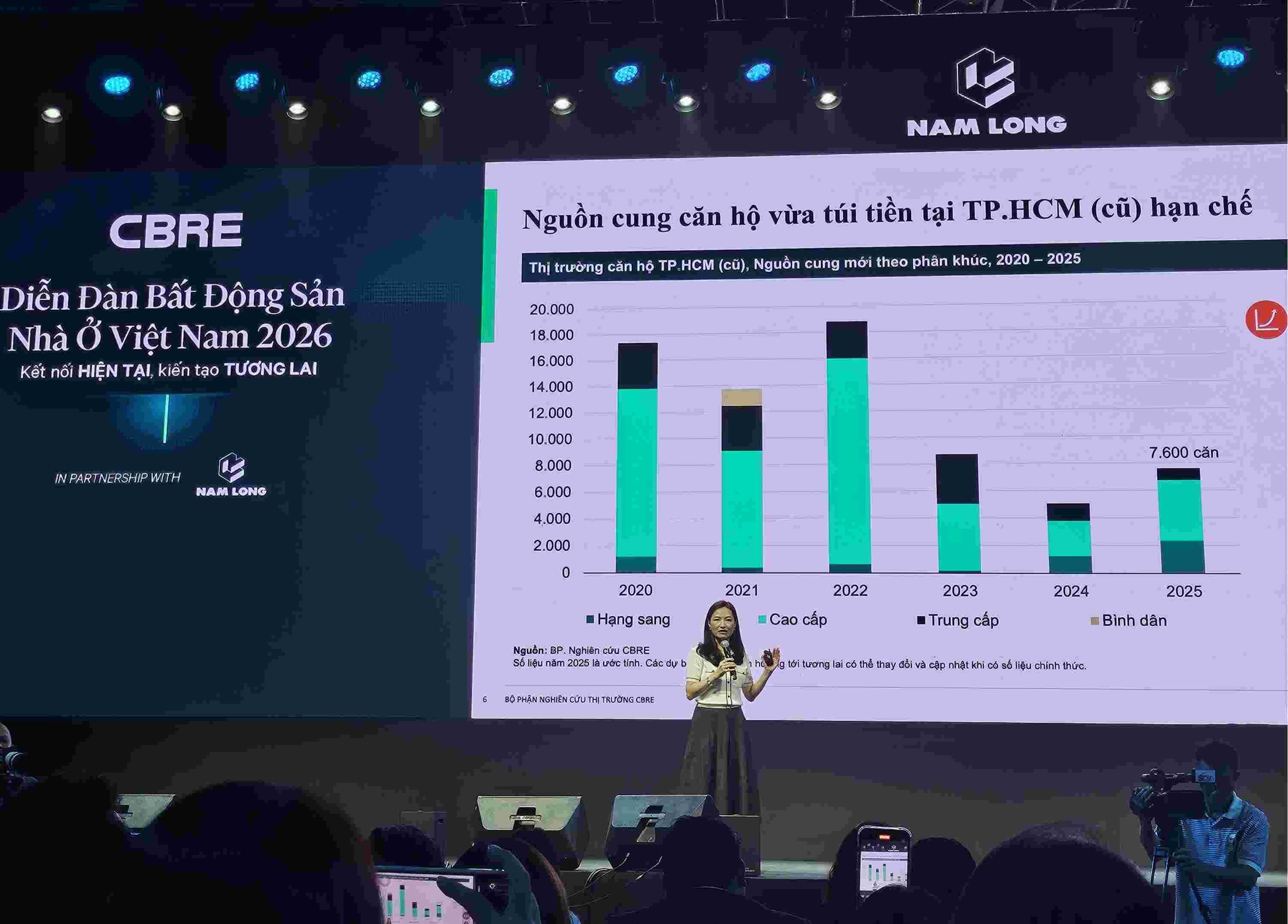 Thị trường bất động sản nhà ở phía Nam duy trì triển vọng tích cực nhờ động lực hạ tầng