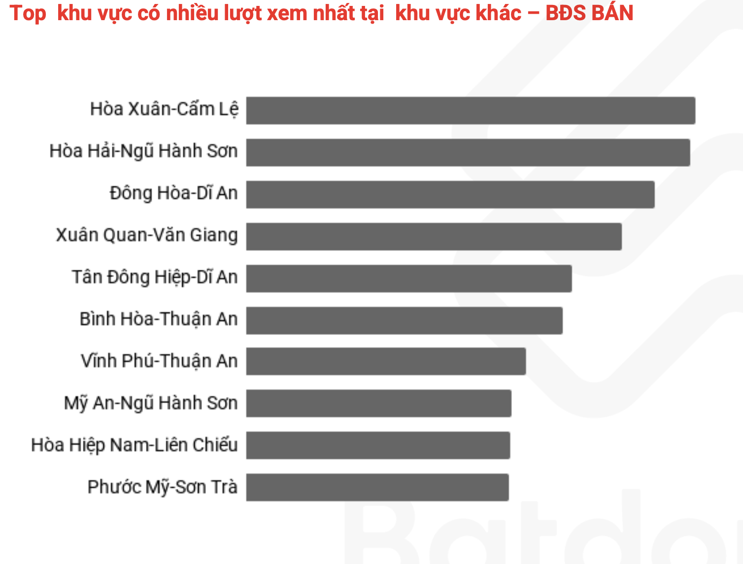 4 khu vực có lượt xem bất động sản bán nhiều nhất thị trường phía Nam