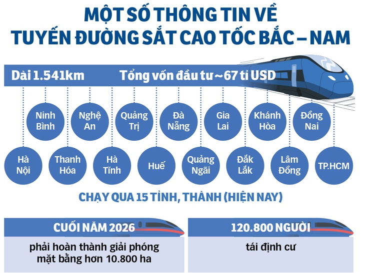 Đồng Nai kiến nghị bổ sung thêm 1 ga hành khách dự án đường sắt cao tốc Bắc - Nam