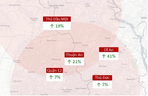 Giá đất nền dự án ở Bình Dương tăng mạnh